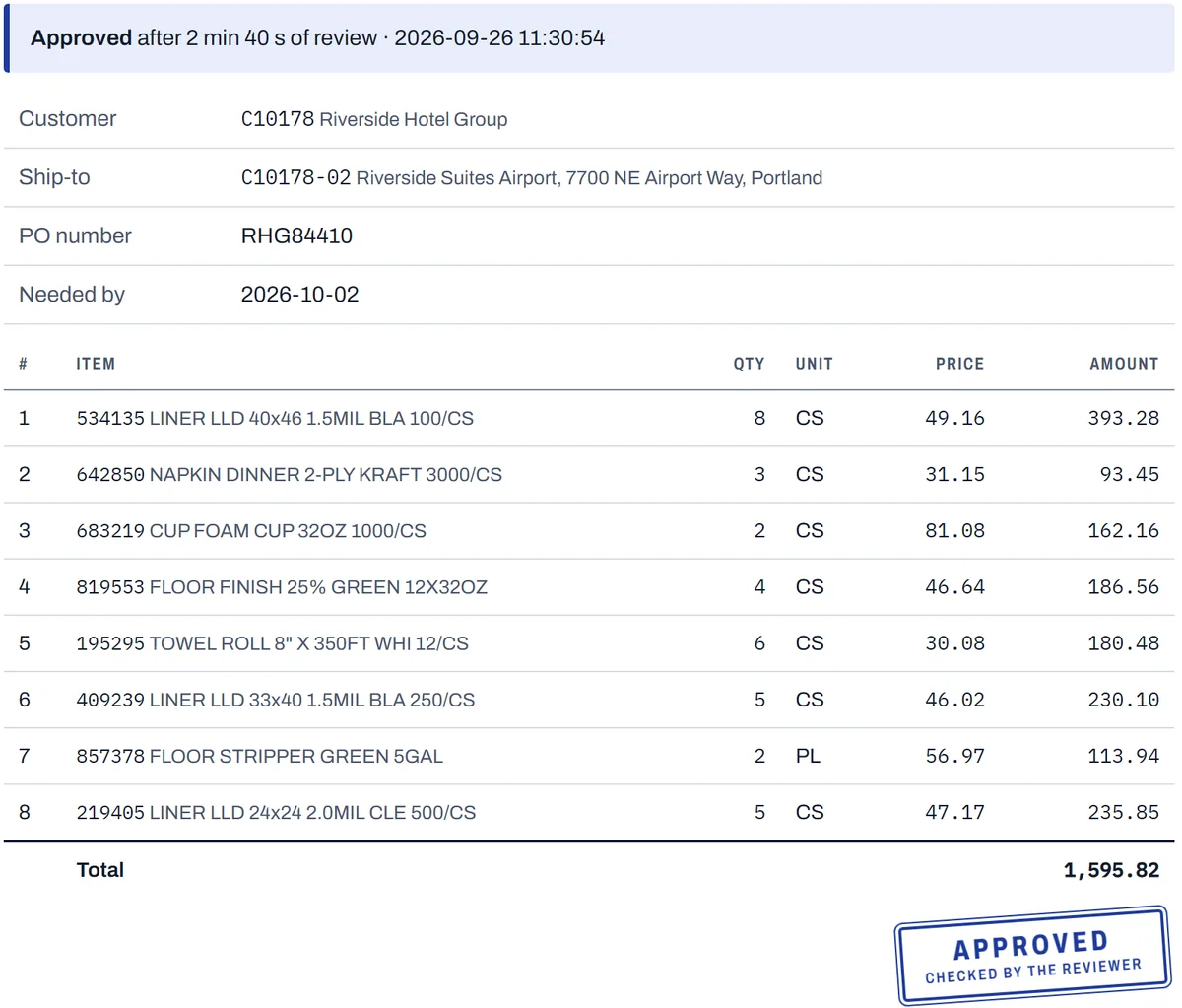 An approved order: a banner reads Approved after 2 min 40 s of review, followed by the customer, ship-to, PO number, eight lines with item numbers, quantities, units and prices, a total of 1,595.82, and a blue Approved stamp.